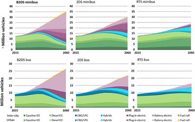 Global Insights on Future Trends of Hybrid/EV Driveline Lubrication and Thermal Management